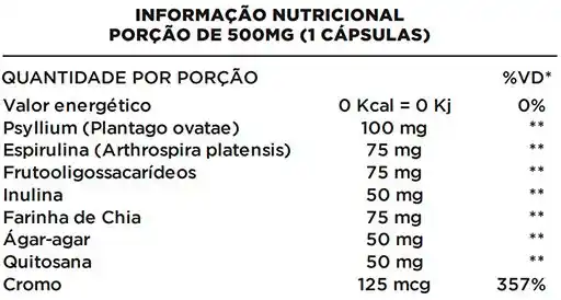Inibe One - Fórmula