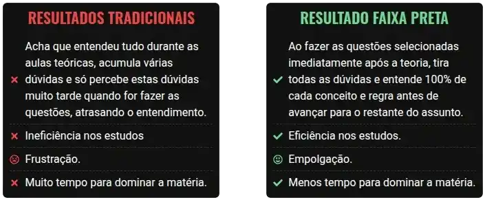Academia de Português Vale a Pena? Nossa Análise Completa 2026 7 Academia de Português - Resultados